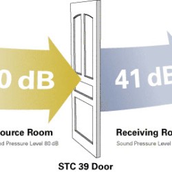 Sound Transmission Controlled Openings