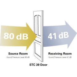 Sound Transmission Controlled Openings